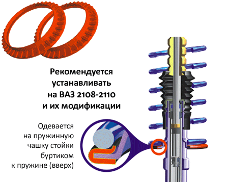 Шумоизолятор для передней пружины ВАЗ 2108-10 Сэви экстрим (2шт)